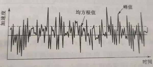 電子產(chǎn)品抗震緩沖性能檢測方法與技術(shù)簡介